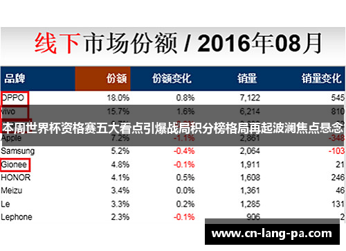 本周世界杯资格赛五大看点引爆战局积分榜格局再起波澜焦点悬念