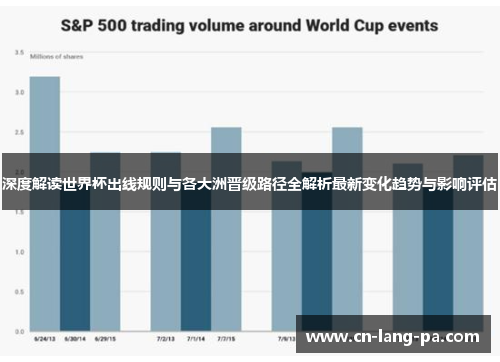 深度解读世界杯出线规则与各大洲晋级路径全解析最新变化趋势与影响评估
