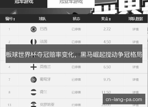 板球世界杯夺冠赔率变化，黑马崛起搅动争冠格局